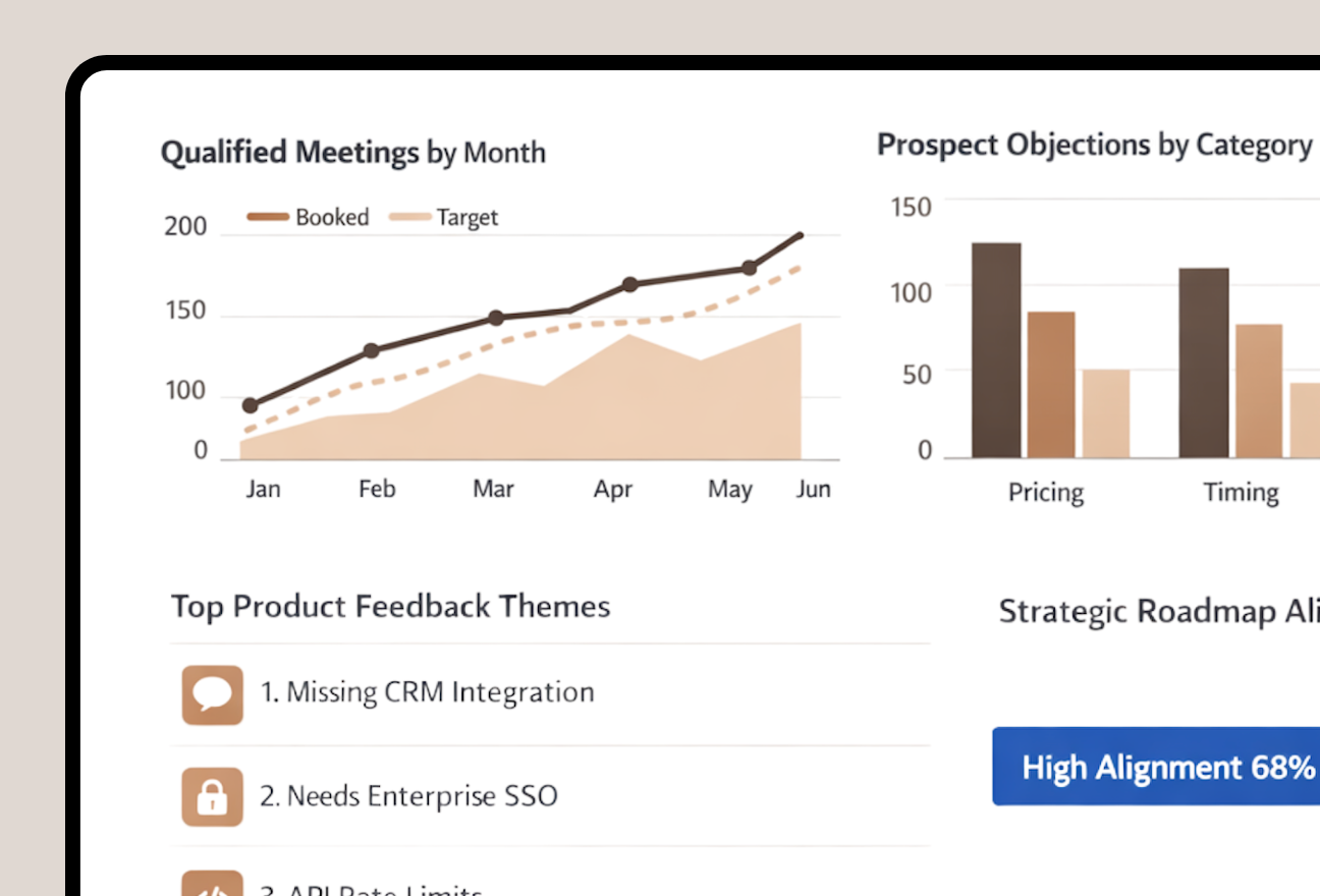 Pipeline + Product Intelligence — Premium